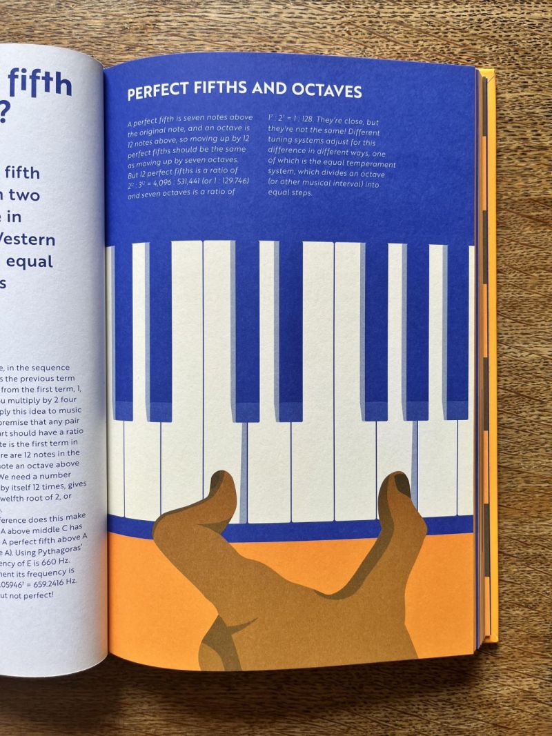 Perfect Fifths and Octaves – illustration by Robert Fiszer