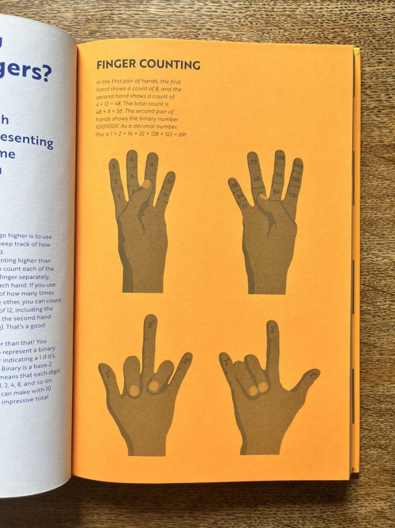 Finger Counting – illustration by Robert Fiszer